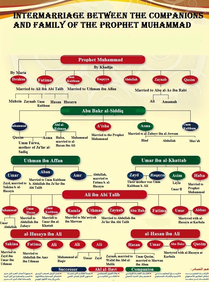 Family Relations Chart English